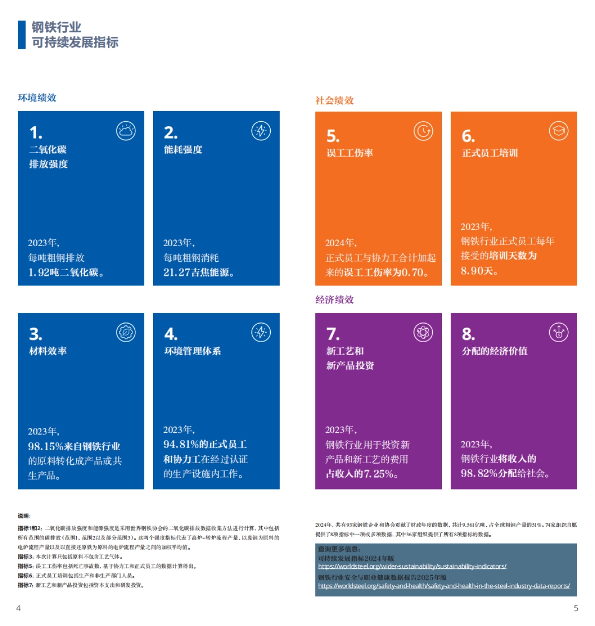 2025年世界钢铁统计数据报告-世界钢铁协会_第3页