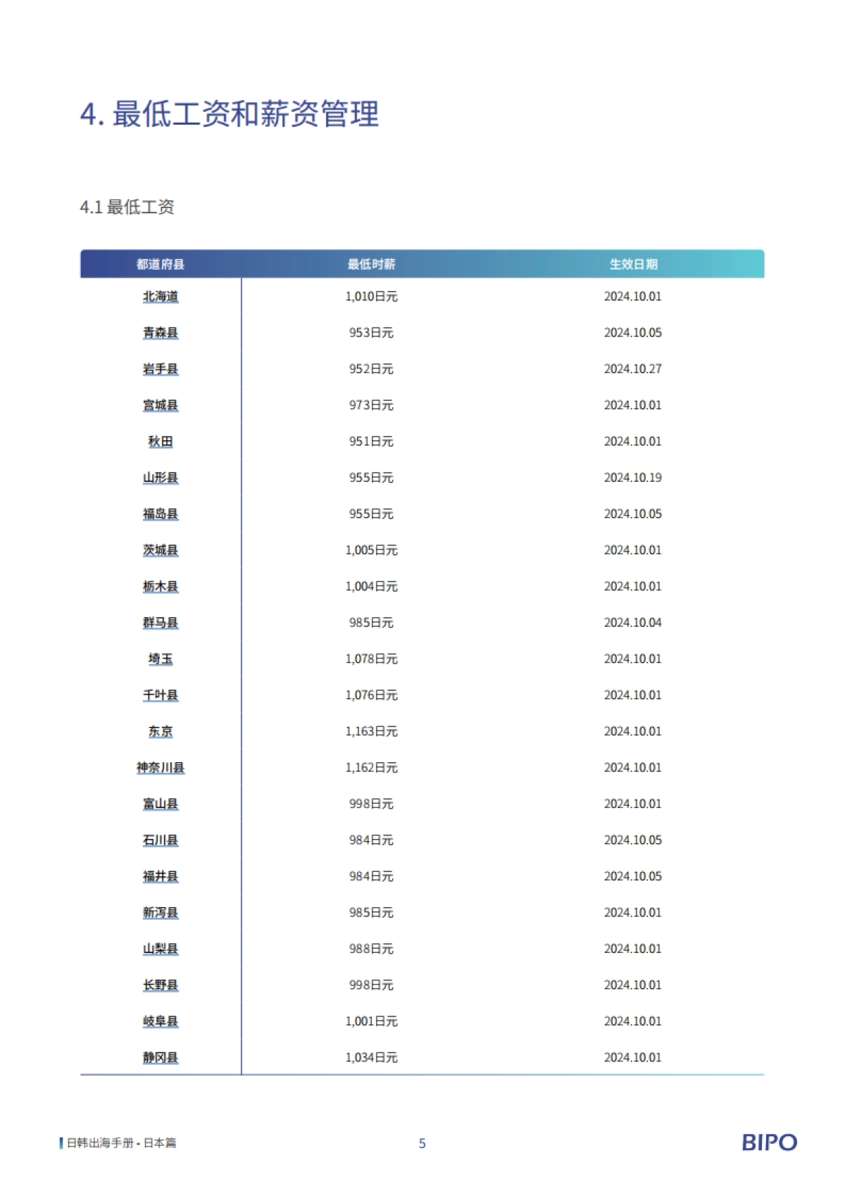 2025年日韩出海手册-BIPO_第10页