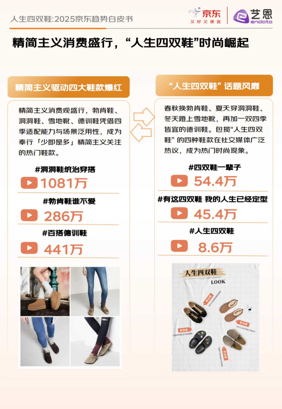 2025年人生四双鞋：京东趋势白皮书-京东艺恩_第5页