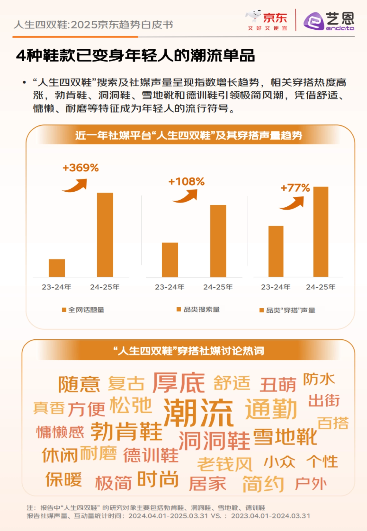 2025年人生四双鞋：京东趋势白皮书-京东艺恩_第7页