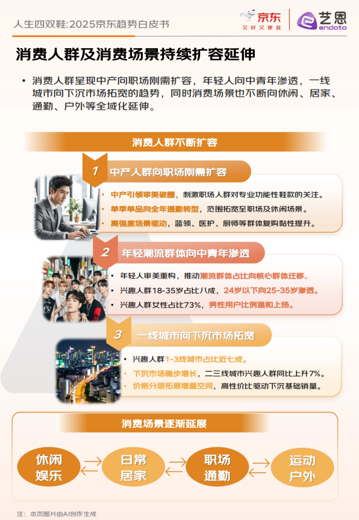2025年人生四双鞋：京东趋势白皮书-京东艺恩_第8页