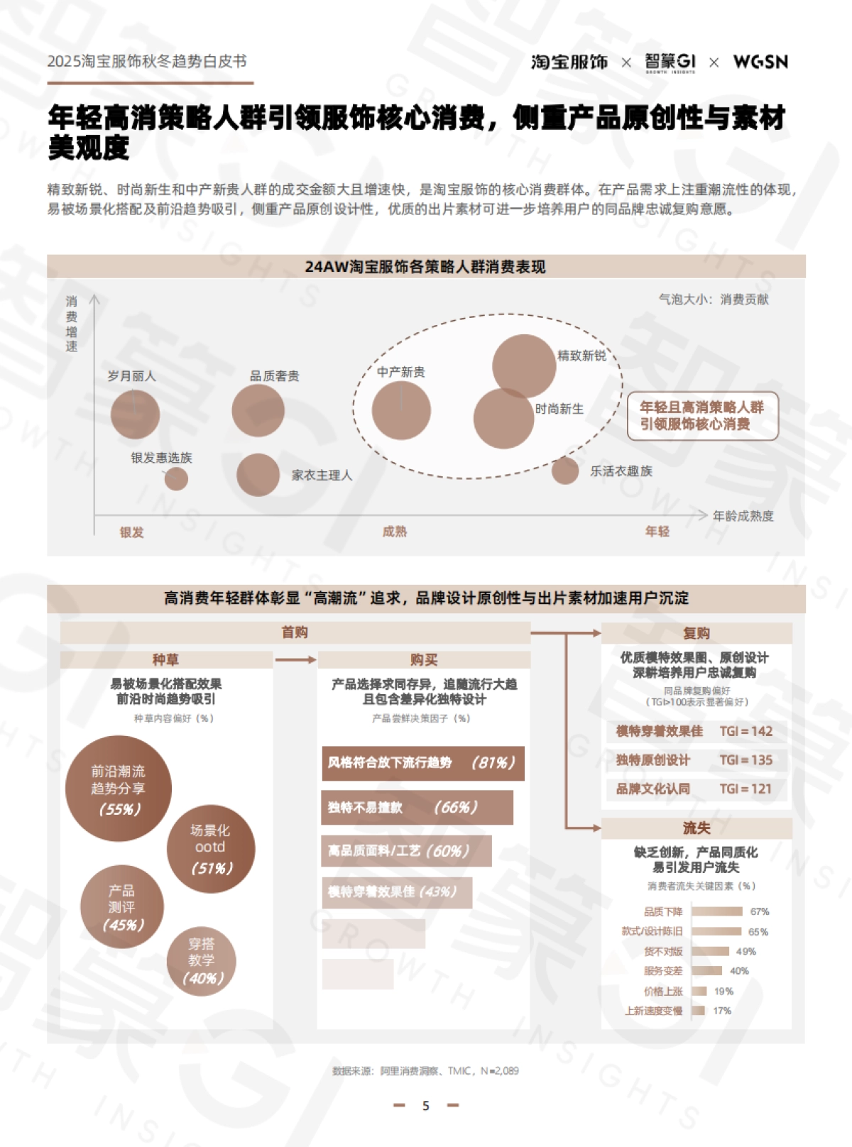 2025年秋冬淘宝服饰白皮书-篆商业智库_第10页