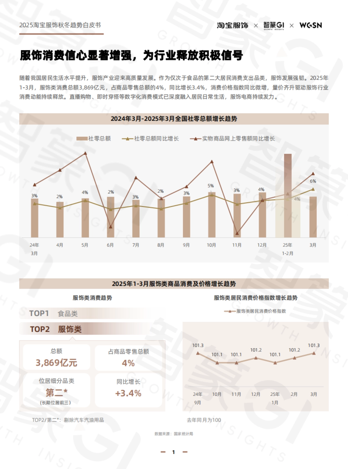 2025年秋冬淘宝服饰白皮书-篆商业智库_第5页