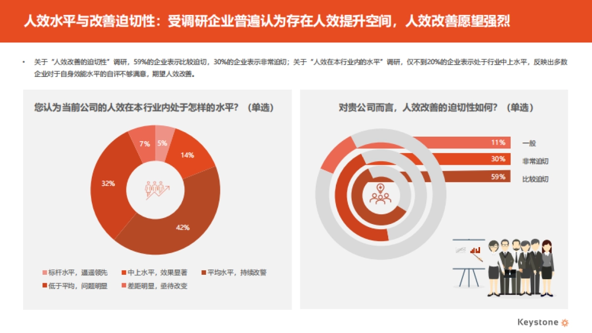 2025年企业人效管理有效性调研报告（精华版）-科石咨询_第10页