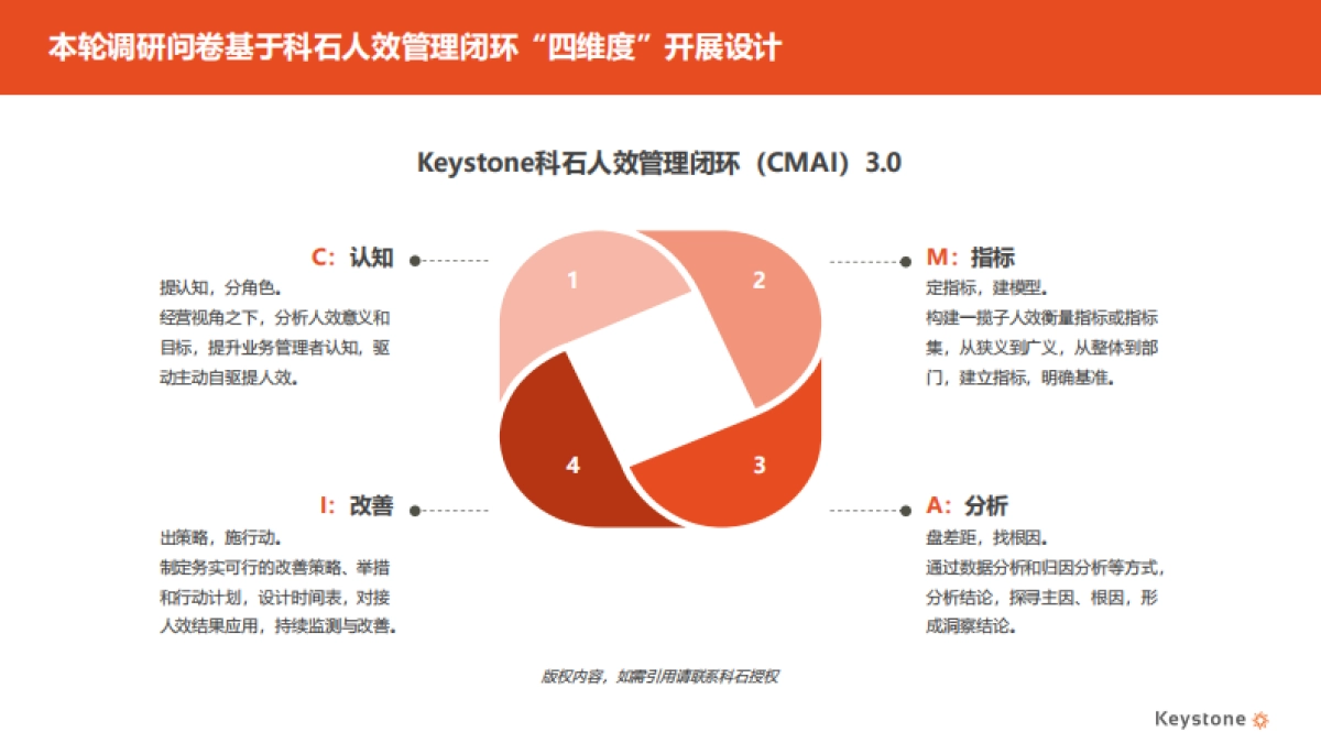 2025年企业人效管理有效性调研报告（精华版）-科石咨询_第4页