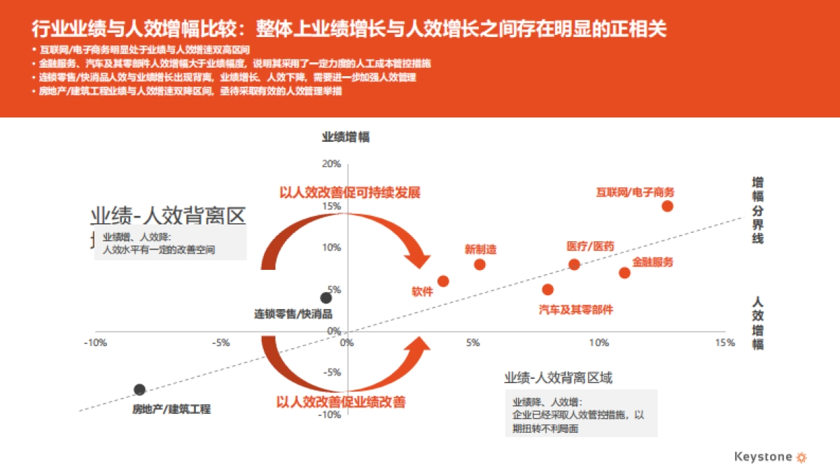 2025年企业人效管理有效性调研报告（精华版）-科石咨询_第6页