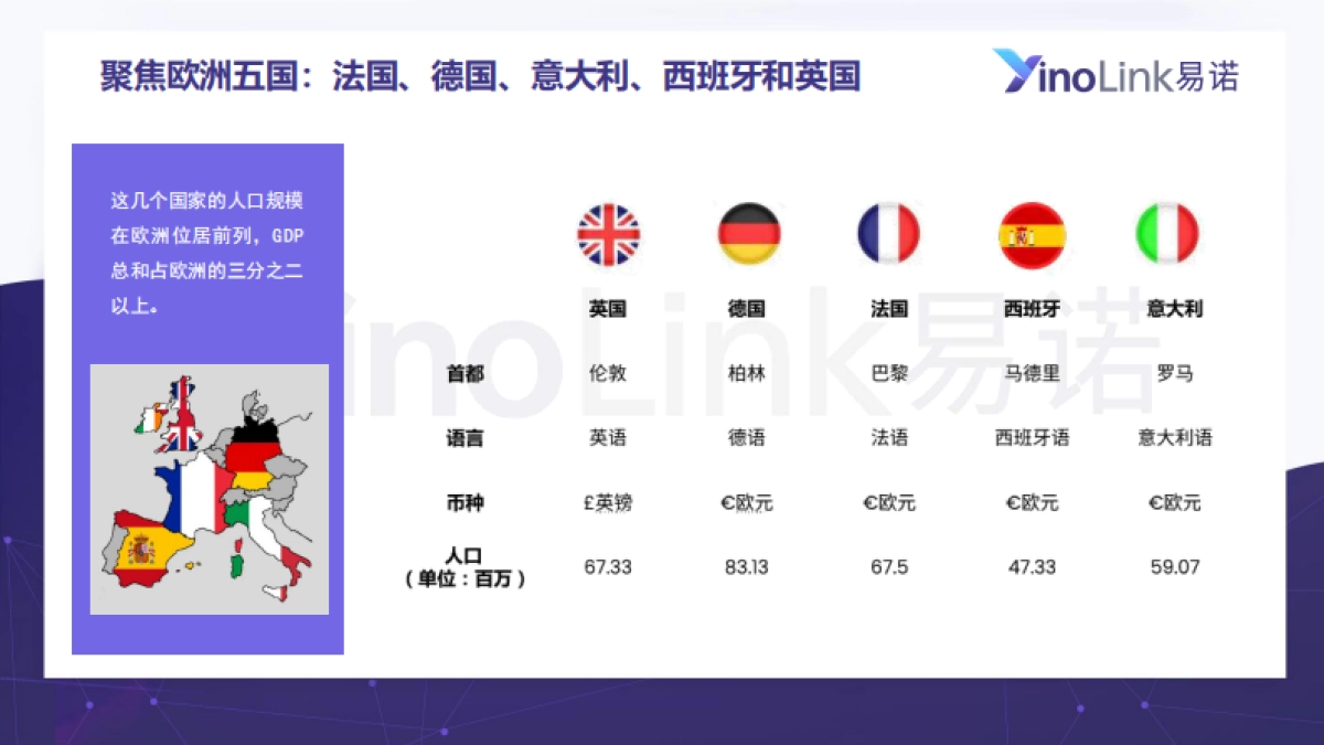 2025年欧洲市场趋势及海外营销指南报告-易诺_第9页