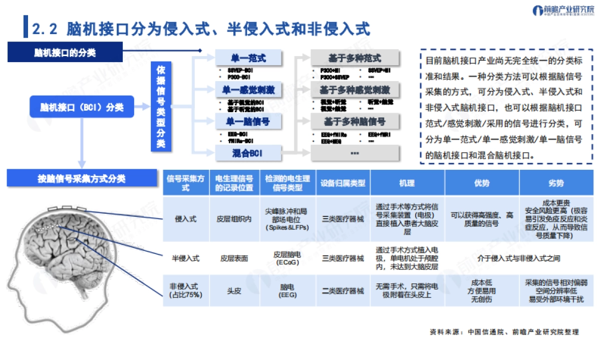 2025年脑机接口蓝皮书：未来将至，打造人机交互新范式-前瞻研究院_第10页