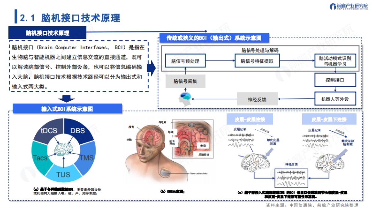 2025年脑机接口蓝皮书：未来将至，打造人机交互新范式-前瞻研究院_第9页