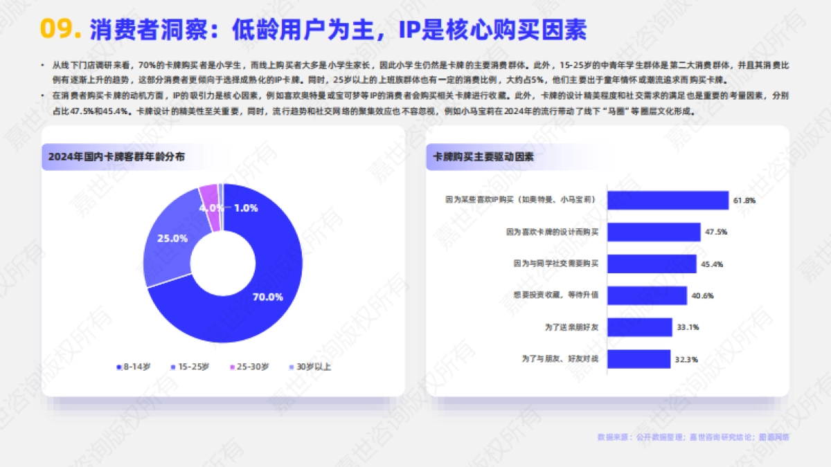 2025年集换式卡牌行业简析报告-嘉世咨询_第10页