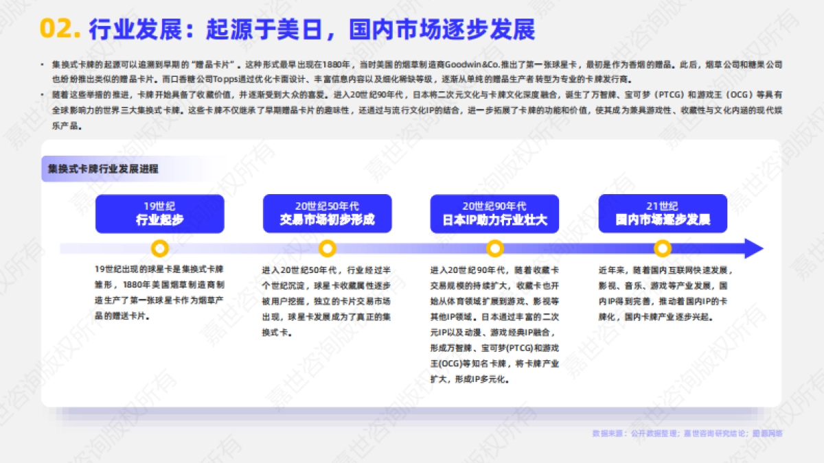 2025年集换式卡牌行业简析报告-嘉世咨询_第3页