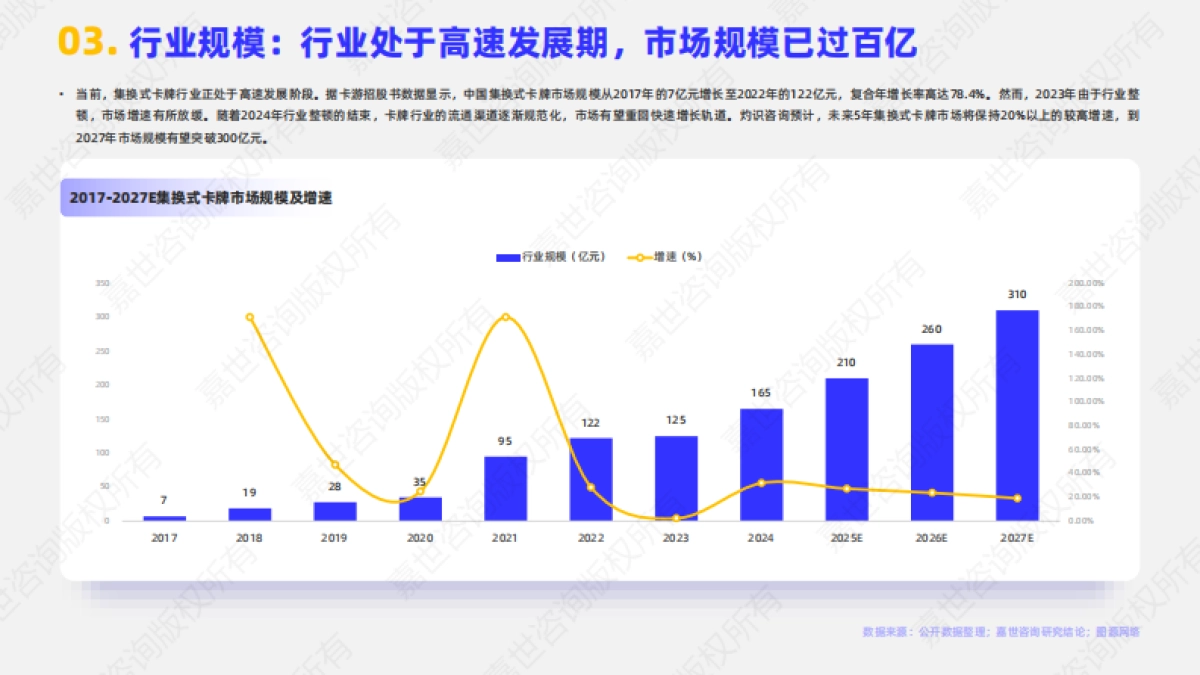 2025年集换式卡牌行业简析报告-嘉世咨询_第4页