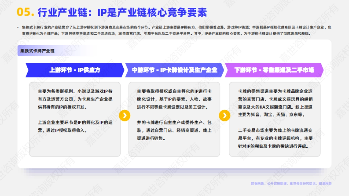 2025年集换式卡牌行业简析报告-嘉世咨询_第6页