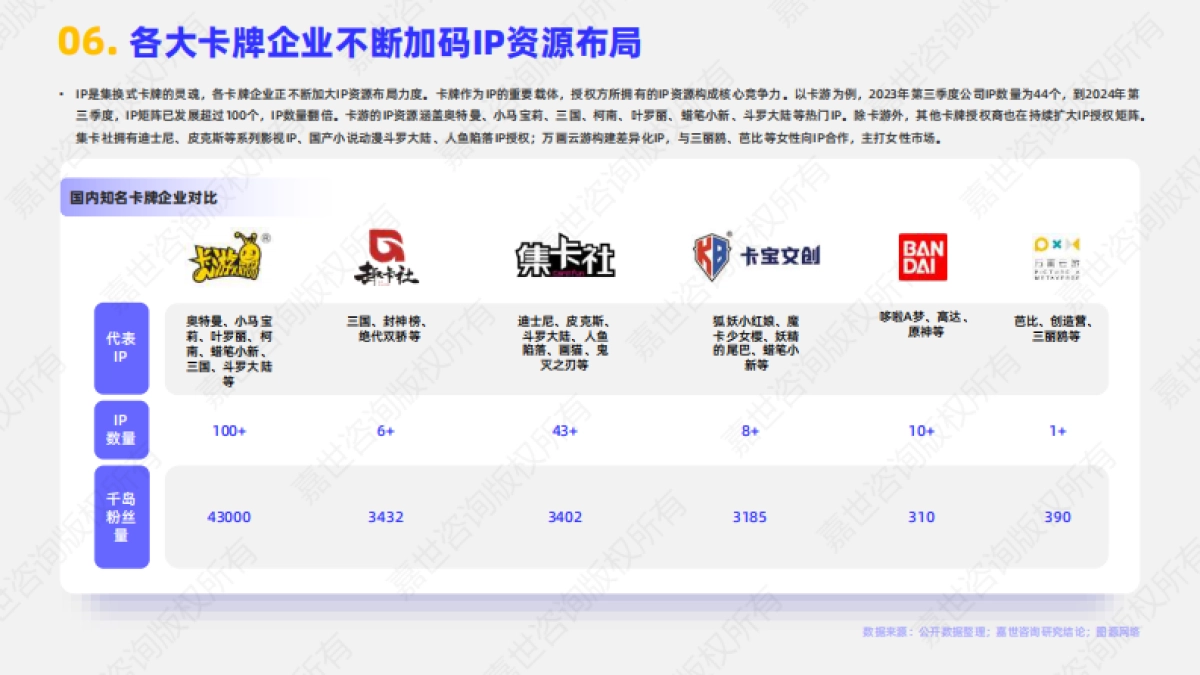 2025年集换式卡牌行业简析报告-嘉世咨询_第7页