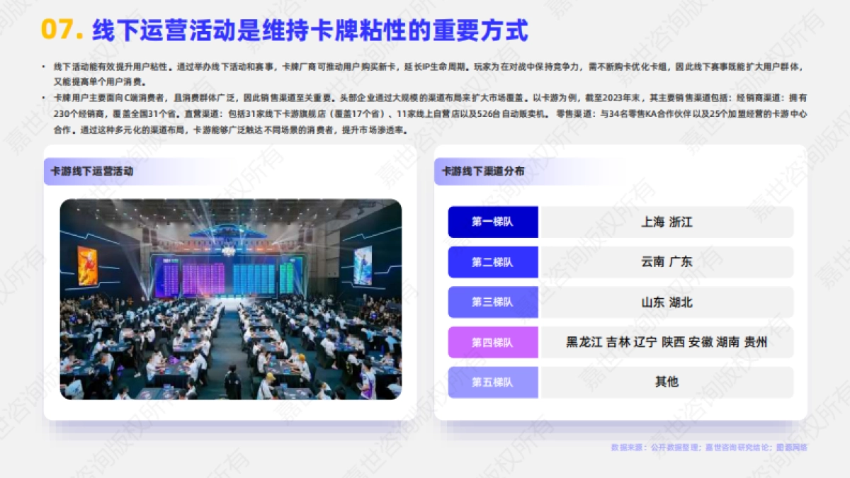 2025年集换式卡牌行业简析报告-嘉世咨询_第8页