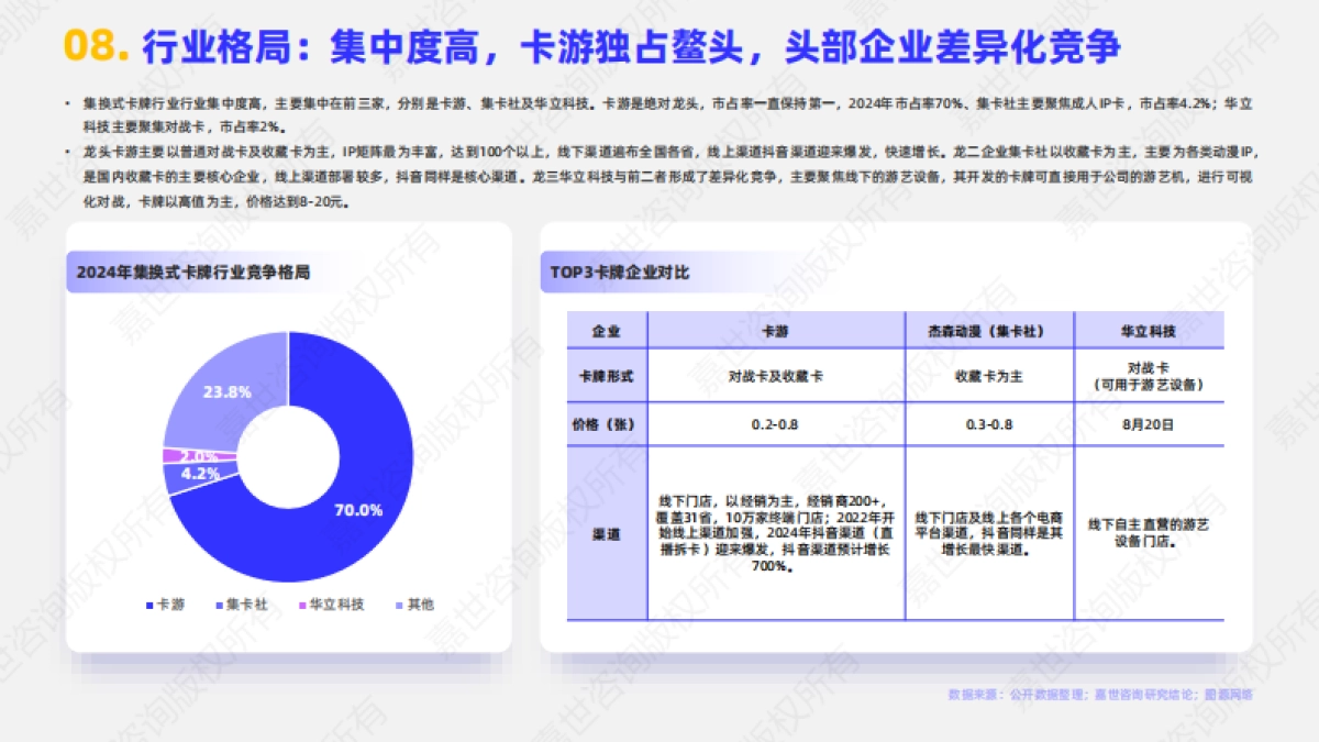 2025年集换式卡牌行业简析报告-嘉世咨询_第9页