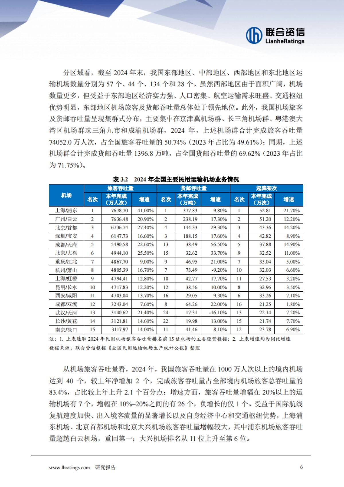 2025年机场行业分析-联合资信_第6页