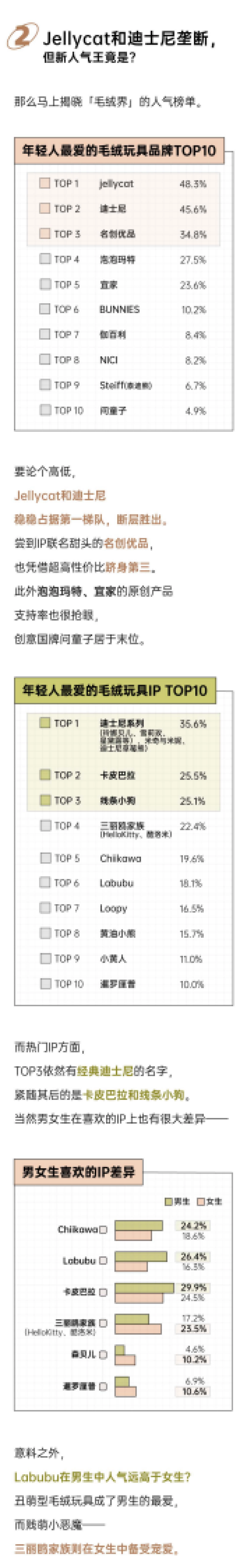 2025年轻人毛绒玩具报告_第3页