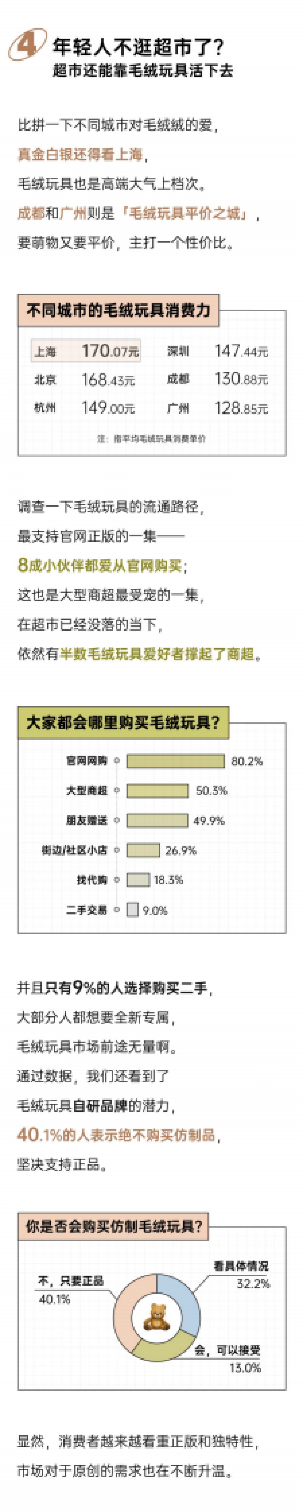 2025年轻人毛绒玩具报告_第6页