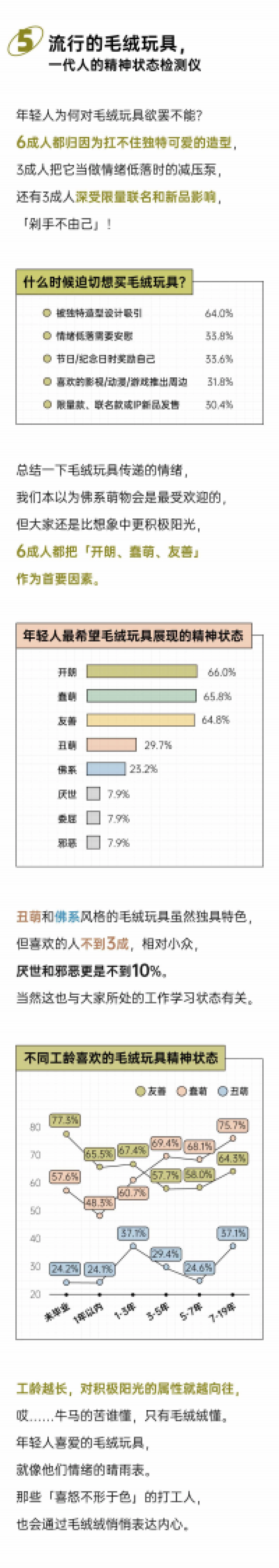 2025年轻人毛绒玩具报告_第7页