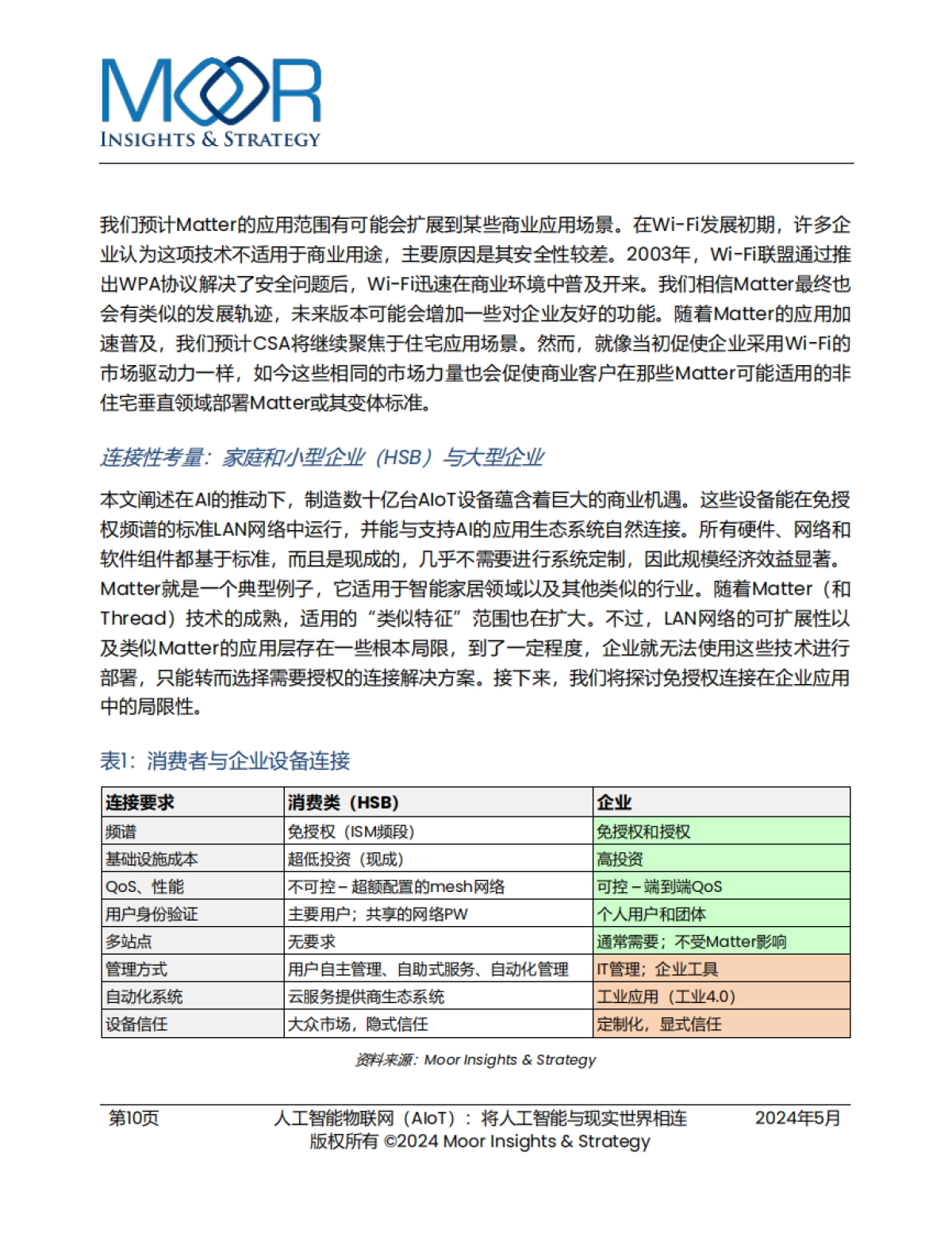 2025年人工智能物联网（AIoT）：将人工智能与现实世界相连白皮书_第10页