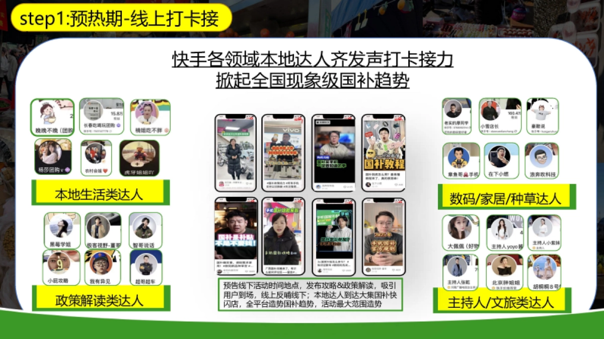 快手国补节项目方案_第9页