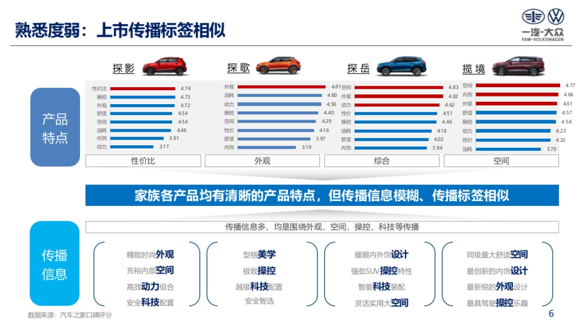 （不鸣自出众）SUV家族传播策略_第7页