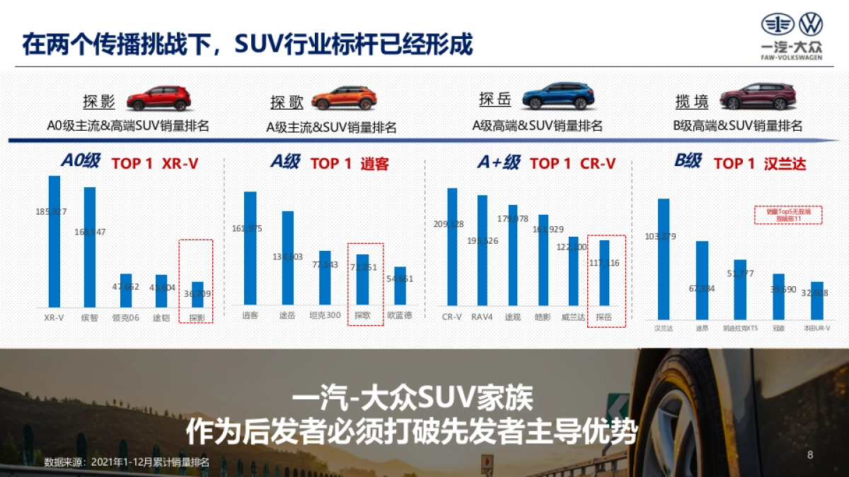 （不鸣自出众）SUV家族传播策略_第9页