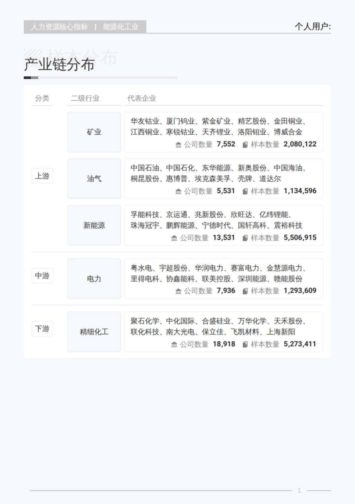 2025年Q2能源化工业行业薪酬报告_第6页