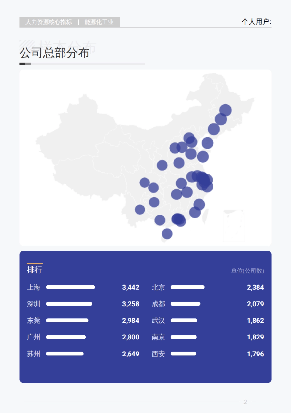 2025年Q2能源化工业行业薪酬报告_第7页