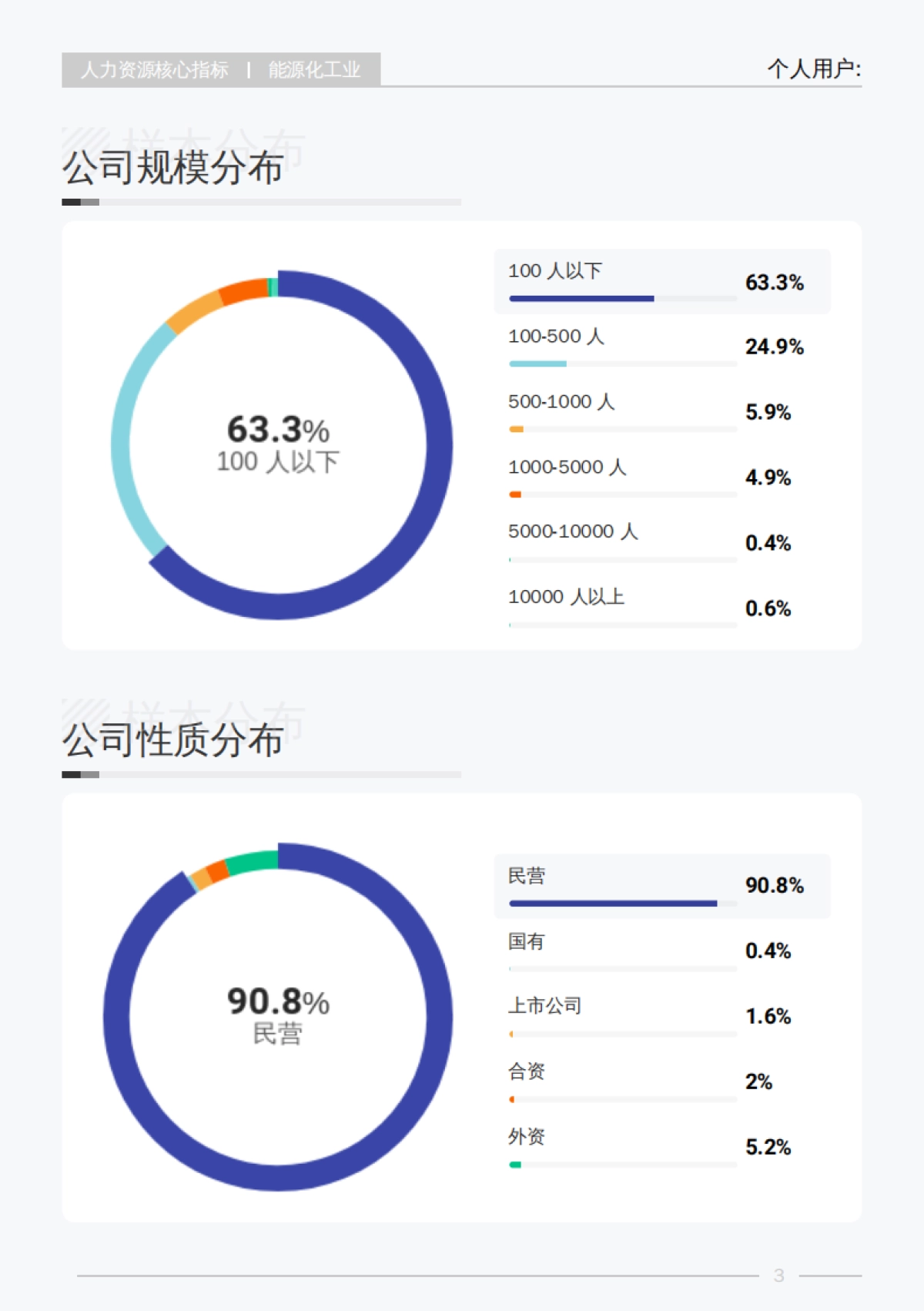 2025年Q2能源化工业行业薪酬报告_第8页