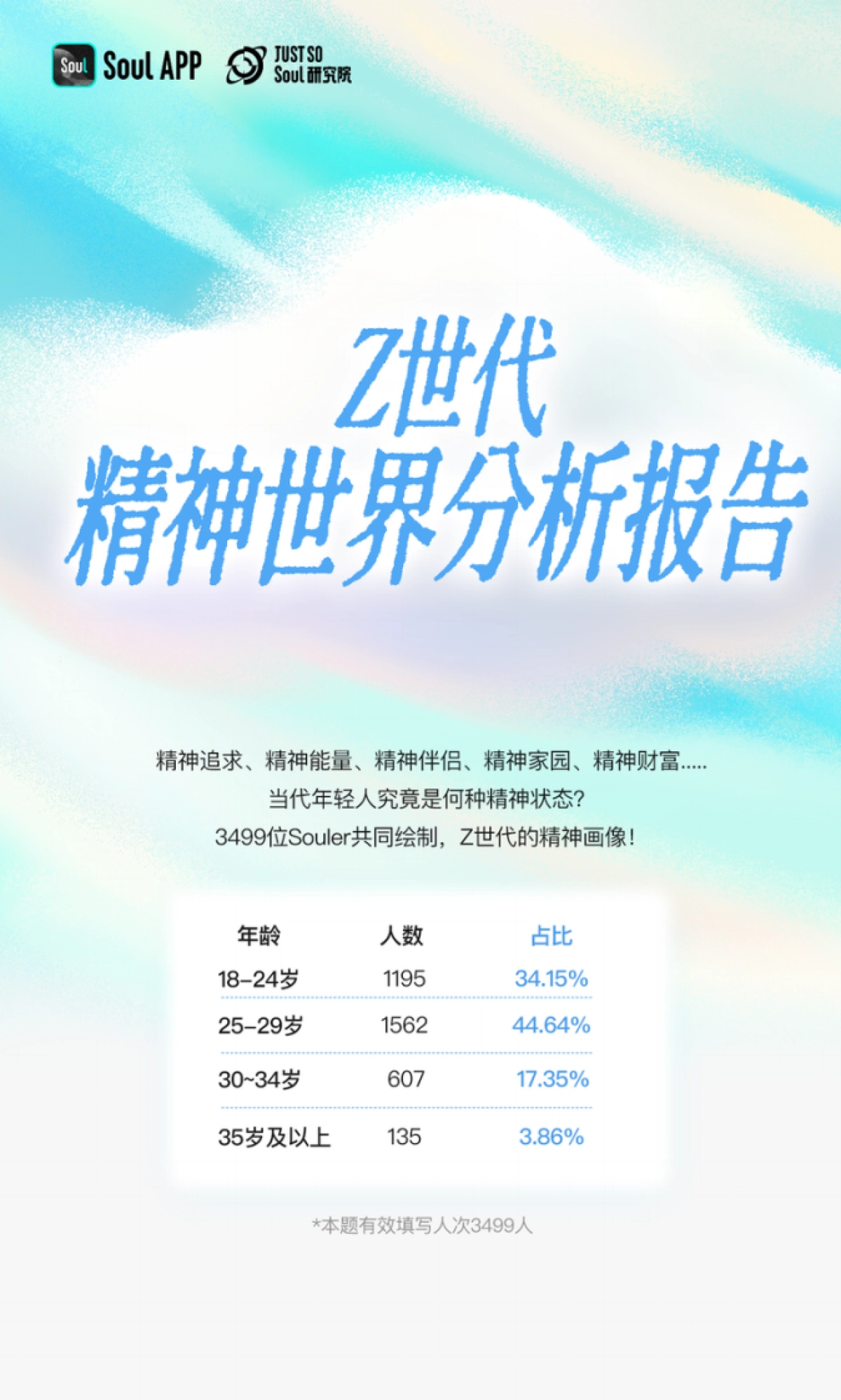 2025年Z世代精神世界分析报告_第1页