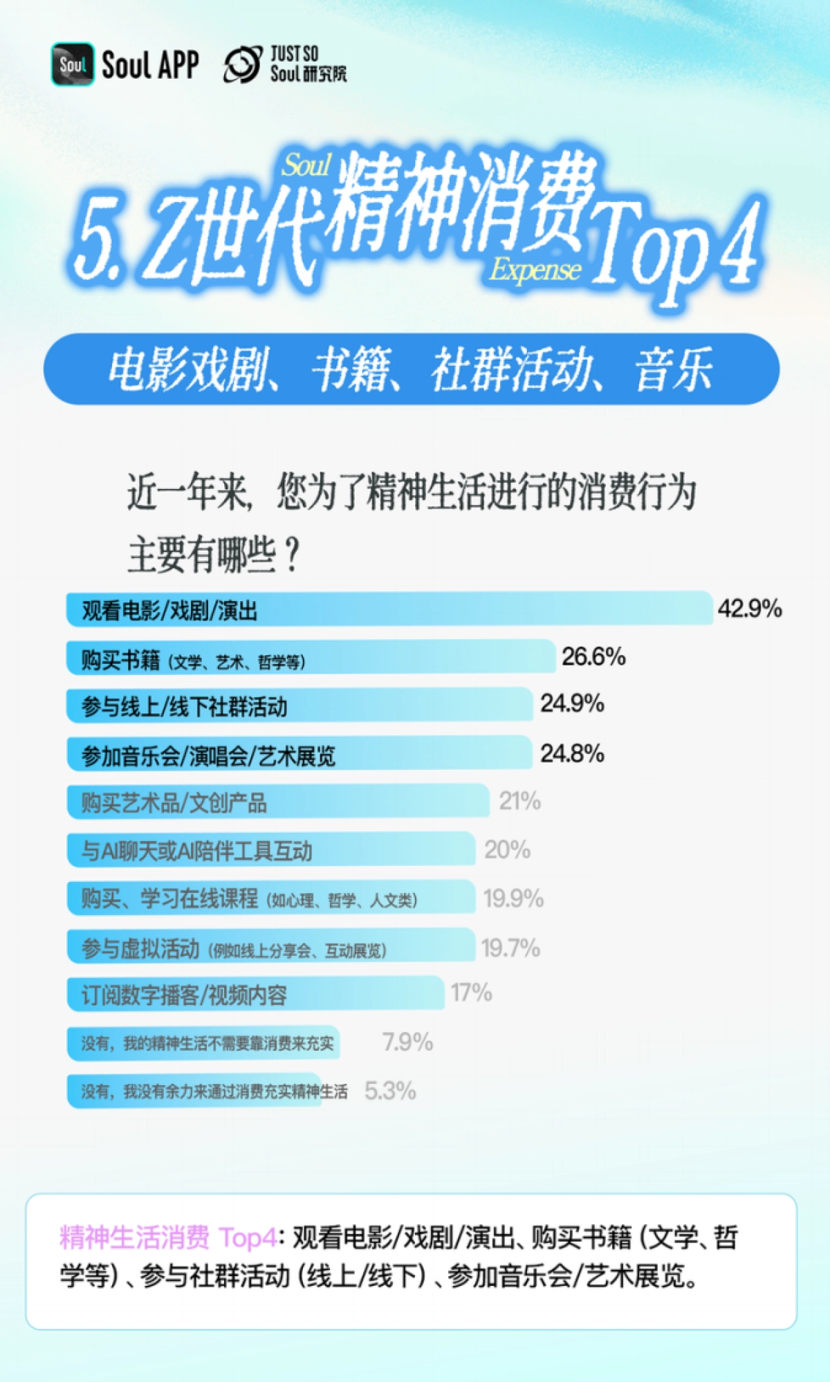 2025年Z世代精神世界分析报告_第10页