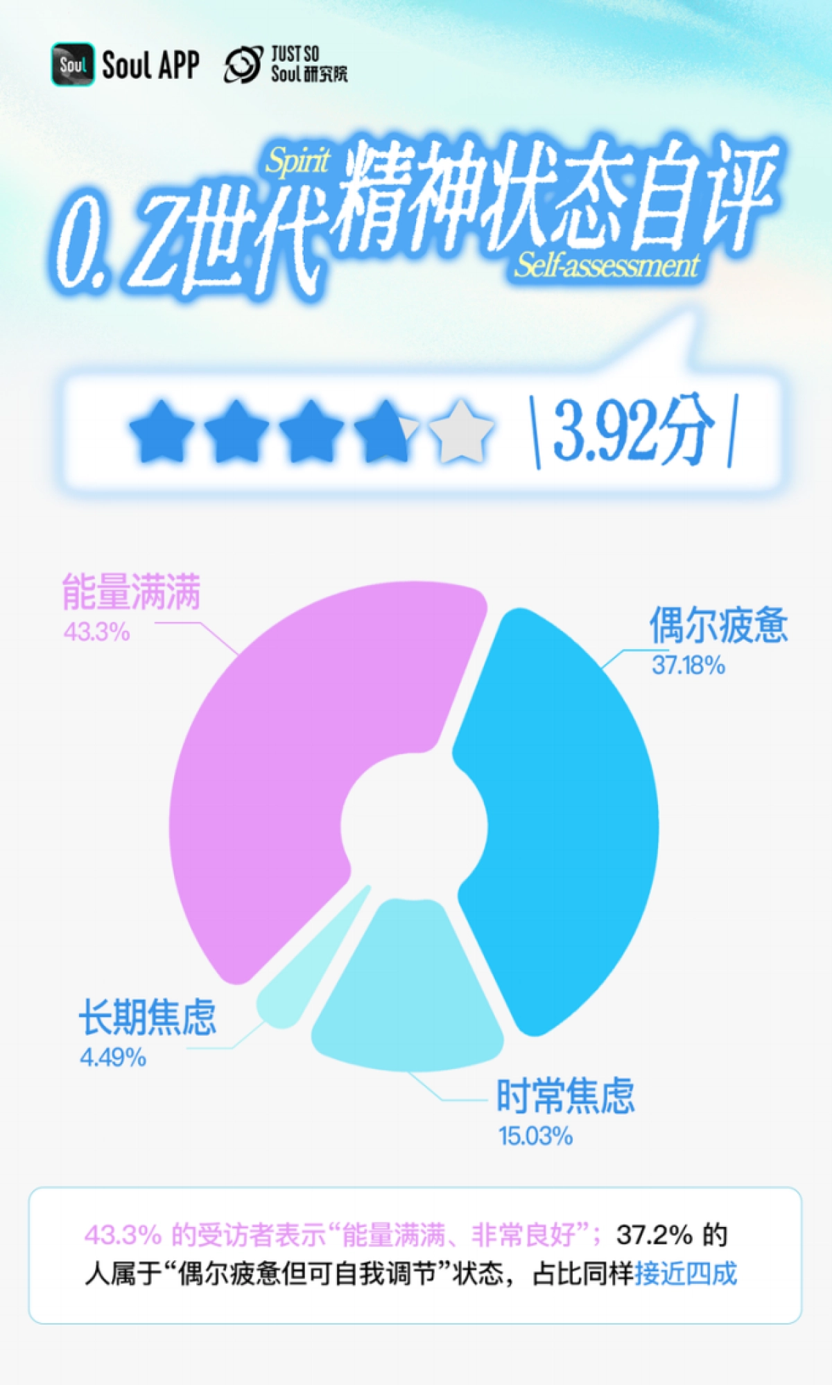 2025年Z世代精神世界分析报告_第2页