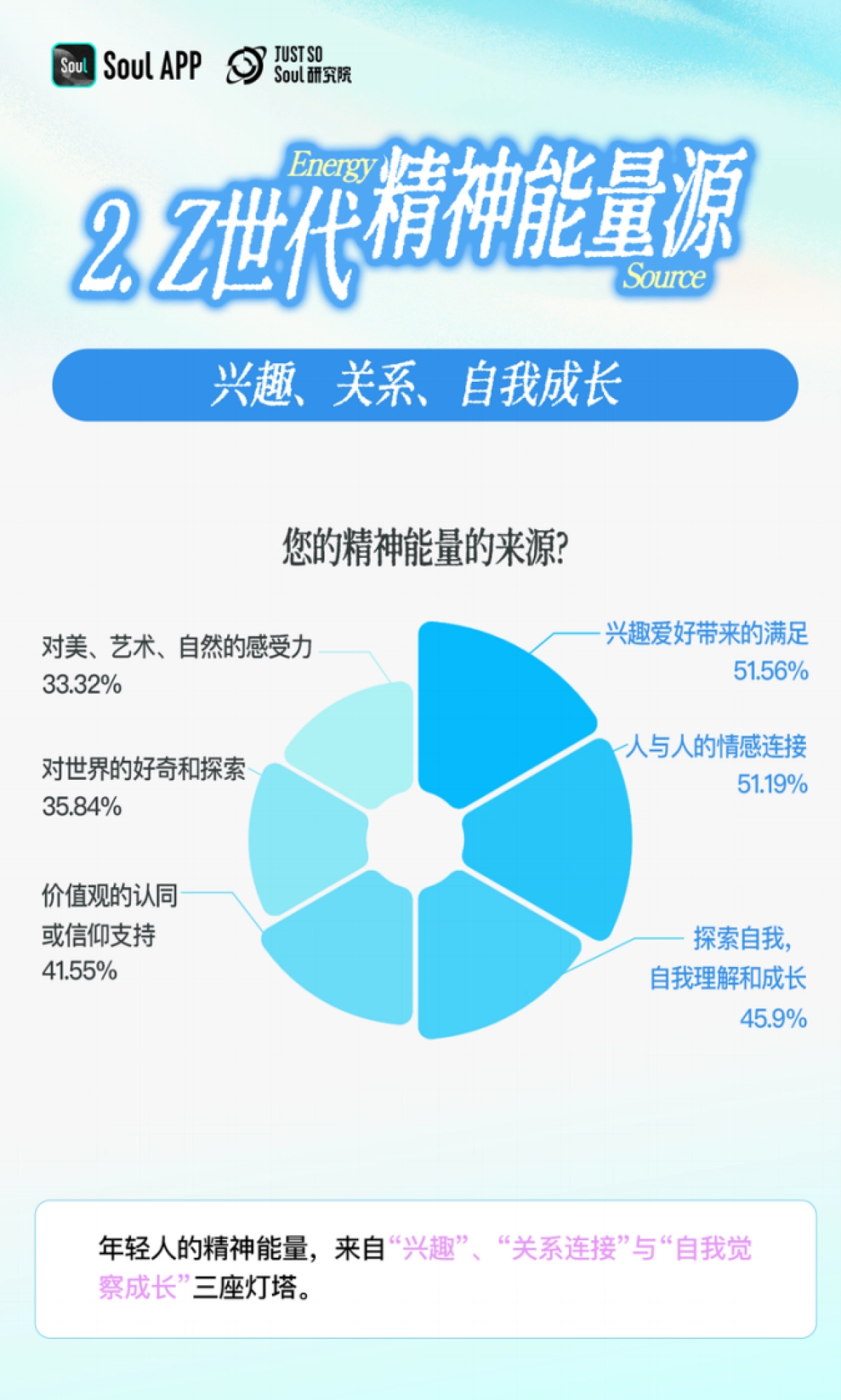 2025年Z世代精神世界分析报告_第4页