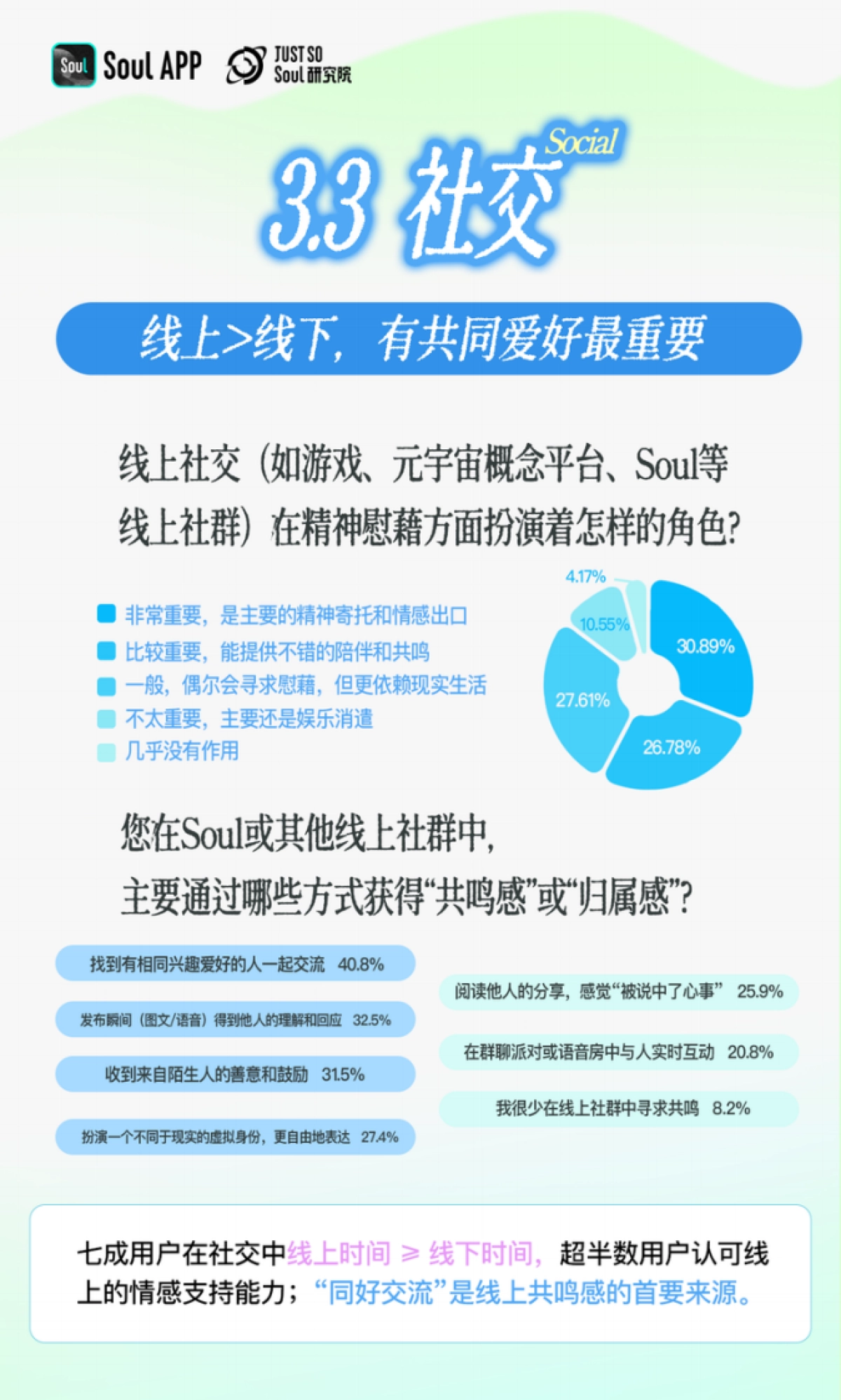 2025年Z世代精神世界分析报告_第8页