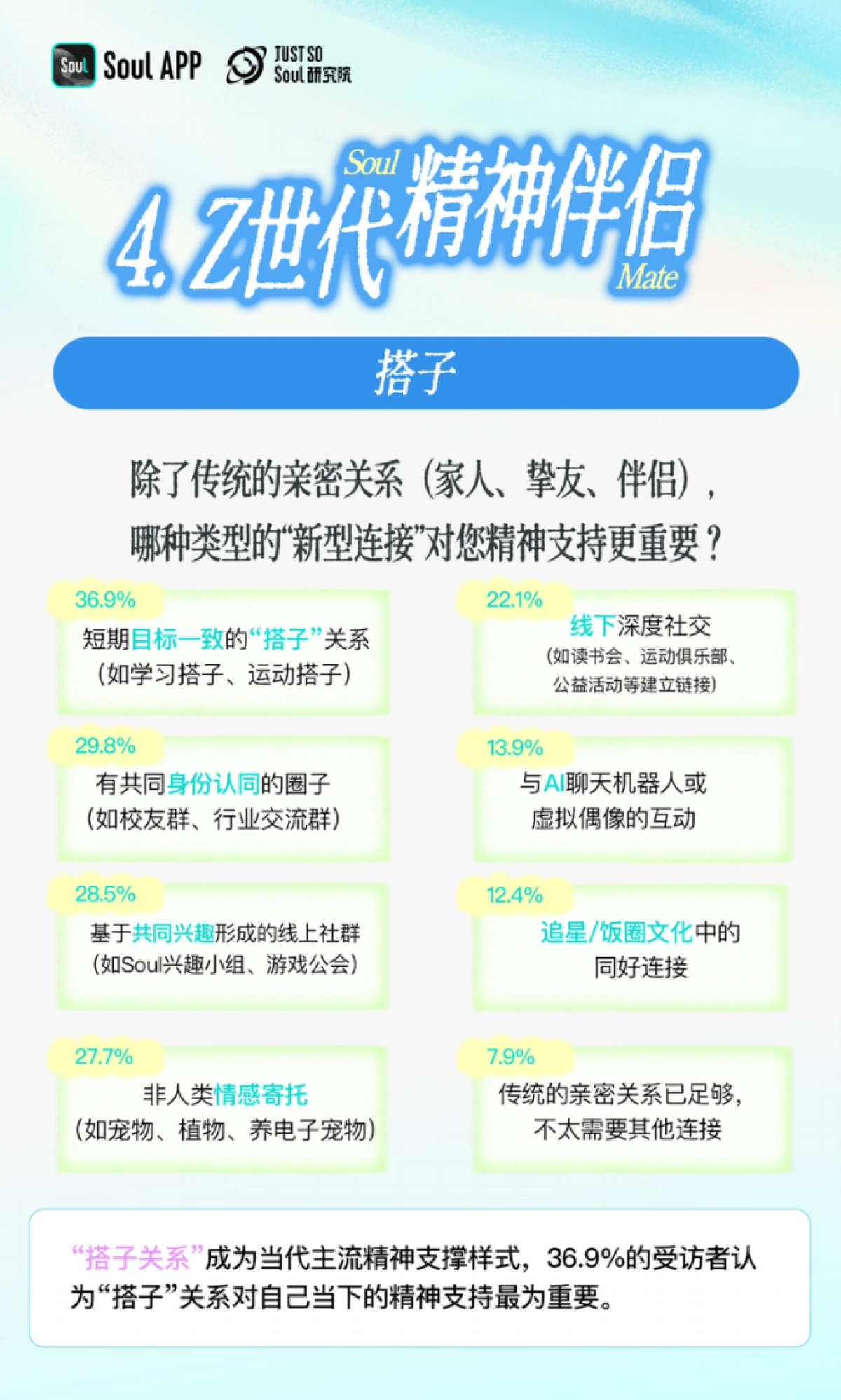 2025年Z世代精神世界分析报告_第9页