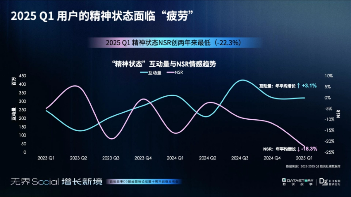 2025年年轻人消费观趋势报告-破茧与新生:消费观念重塑之路_第4页