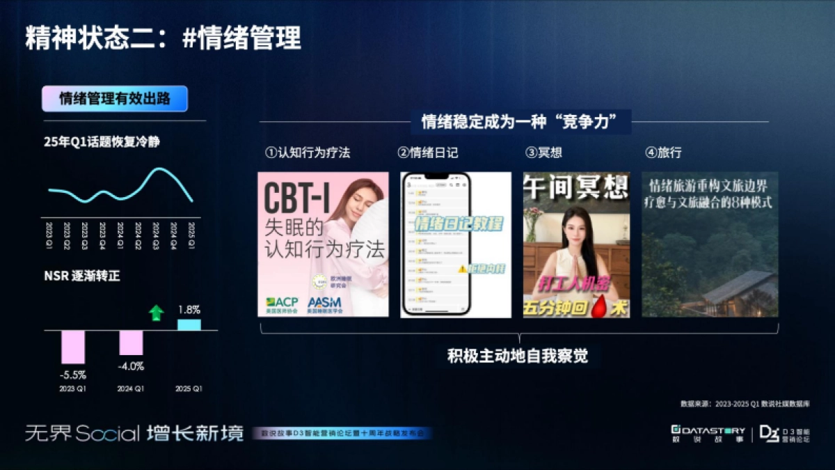 2025年年轻人消费观趋势报告-破茧与新生:消费观念重塑之路_第6页