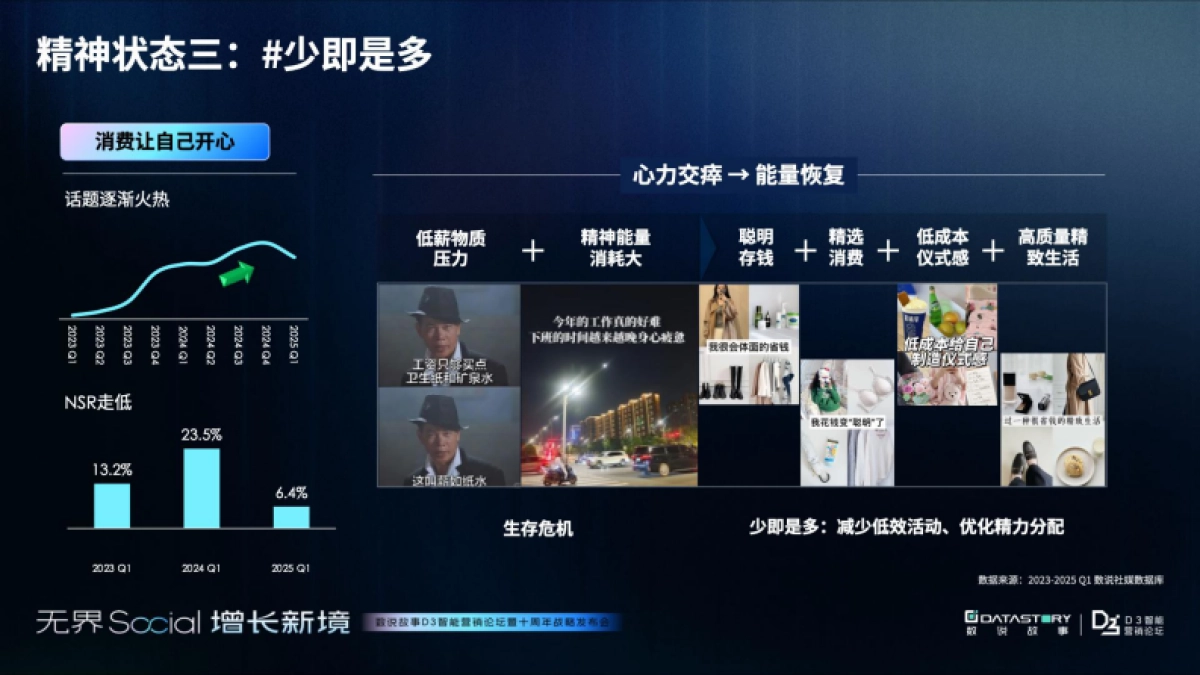 2025年年轻人消费观趋势报告-破茧与新生:消费观念重塑之路_第7页