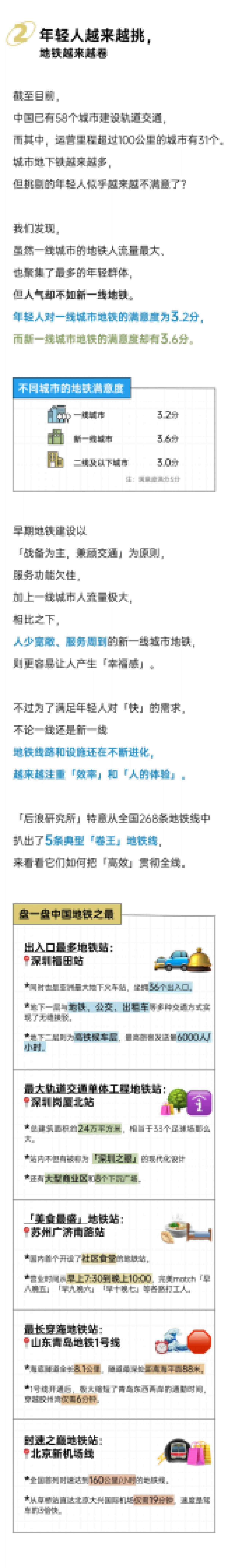 2025年轻人地铁出行报告_第3页