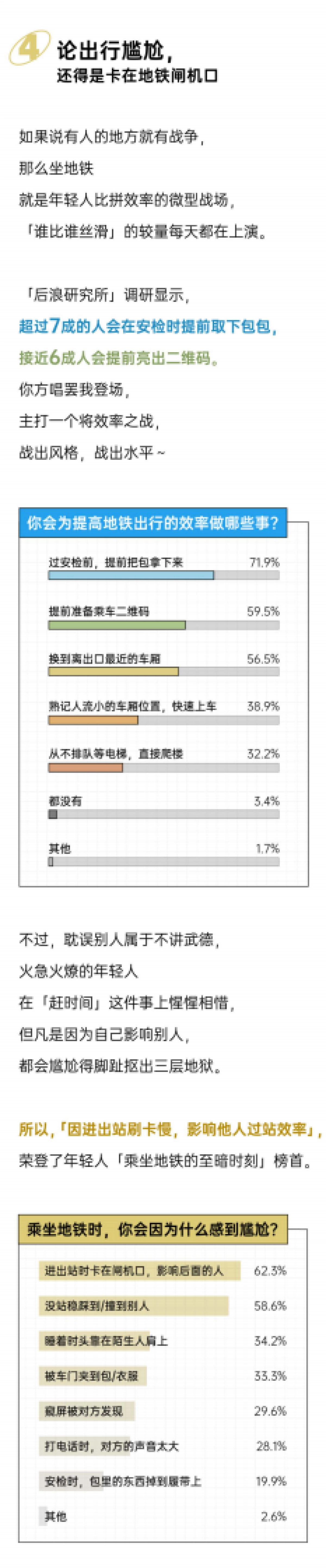 2025年轻人地铁出行报告_第5页