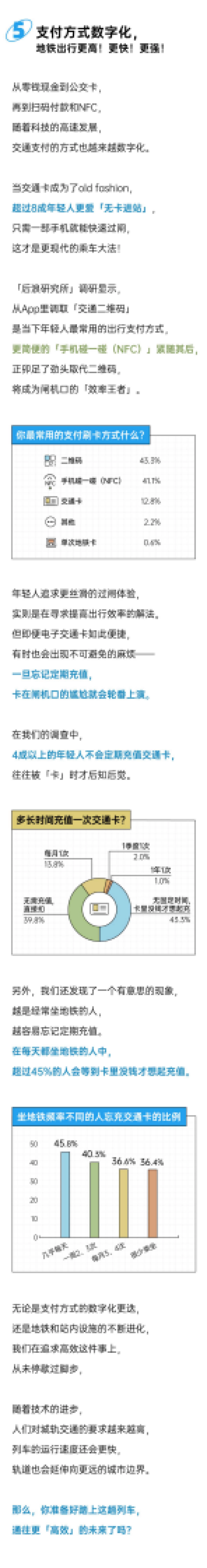 2025年轻人地铁出行报告_第7页