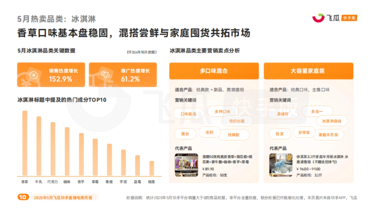 2025年5月快手直播电商营销月报_第10页