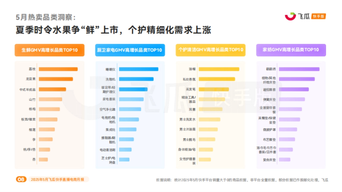 2025年5月快手直播电商营销月报_第8页