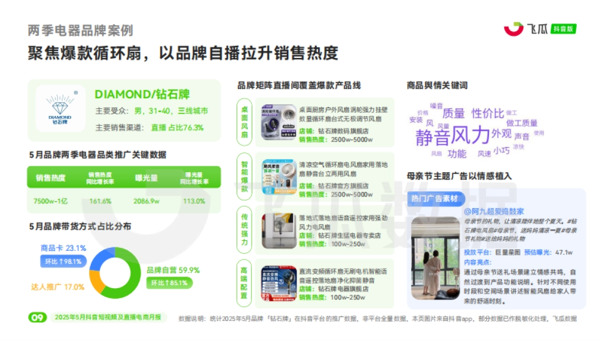 2025年5月抖音短视频及直播电商营销月报_第10页