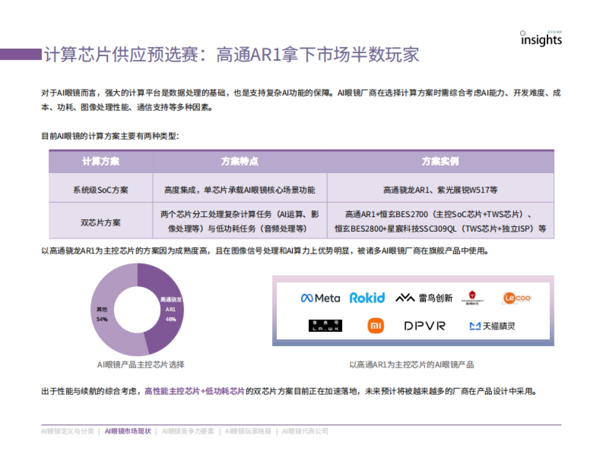 2025年AI眼镜「预选赛」格局报告_第10页