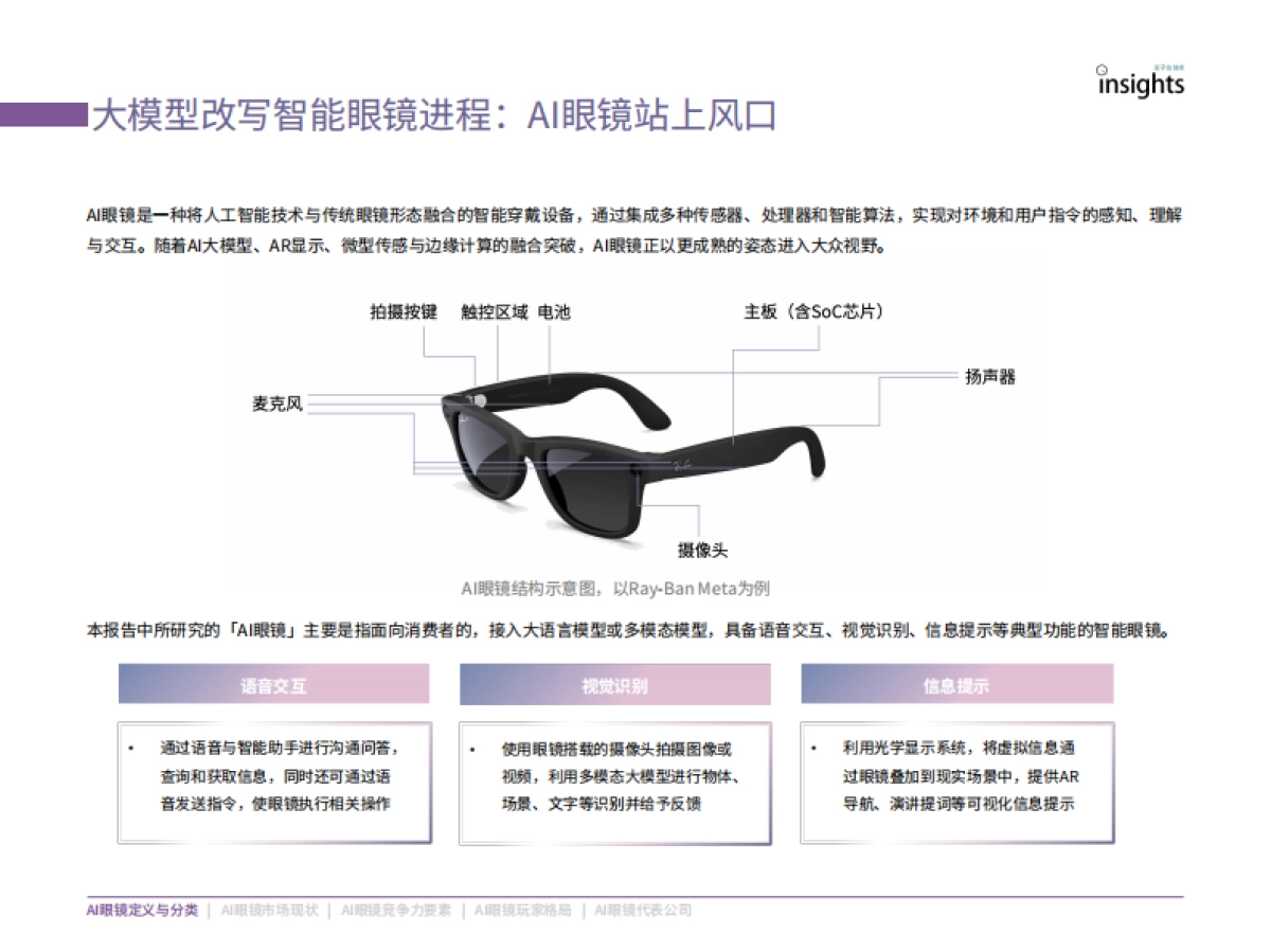 2025年AI眼镜「预选赛」格局报告_第5页