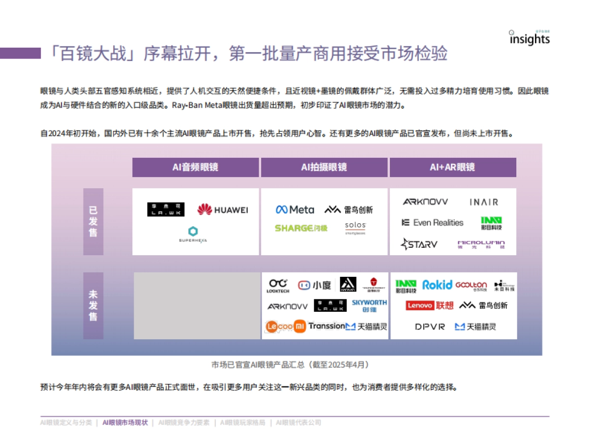 2025年AI眼镜「预选赛」格局报告_第8页