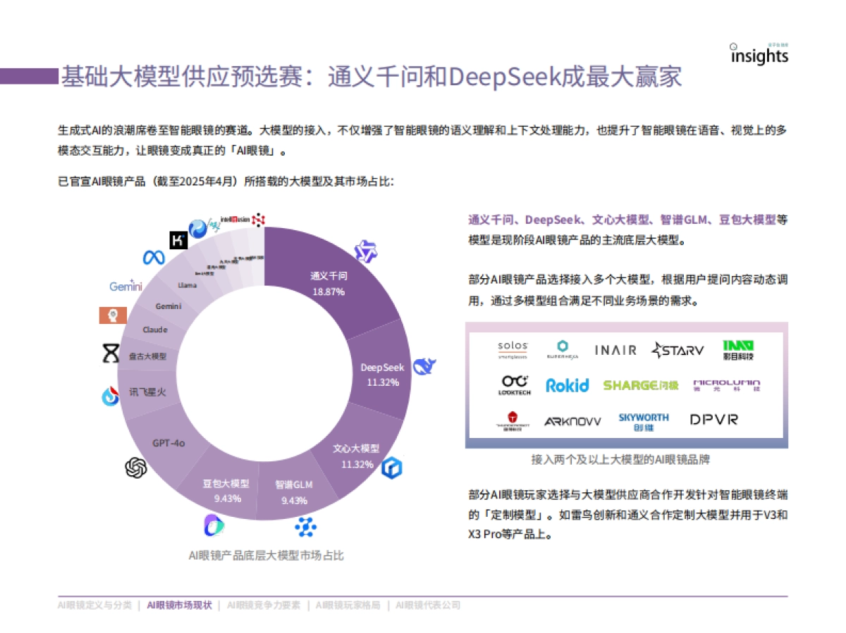 2025年AI眼镜「预选赛」格局报告_第9页